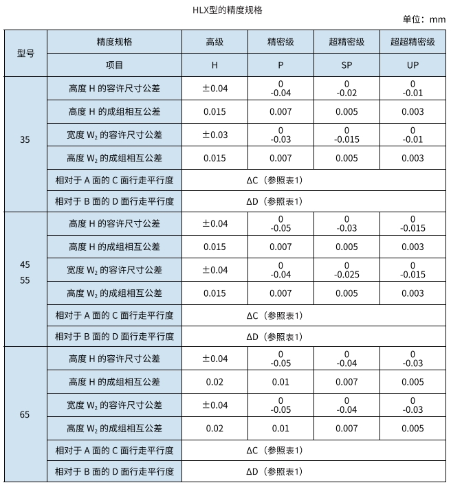 恒立佳創(chuàng),滾柱型滾動導(dǎo)軌