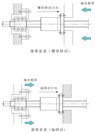 恒立佳創(chuàng),絲杠