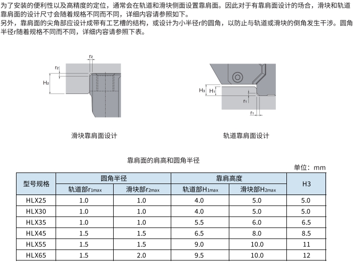 恒立佳創(chuàng),滾柱型滾動導(dǎo)軌