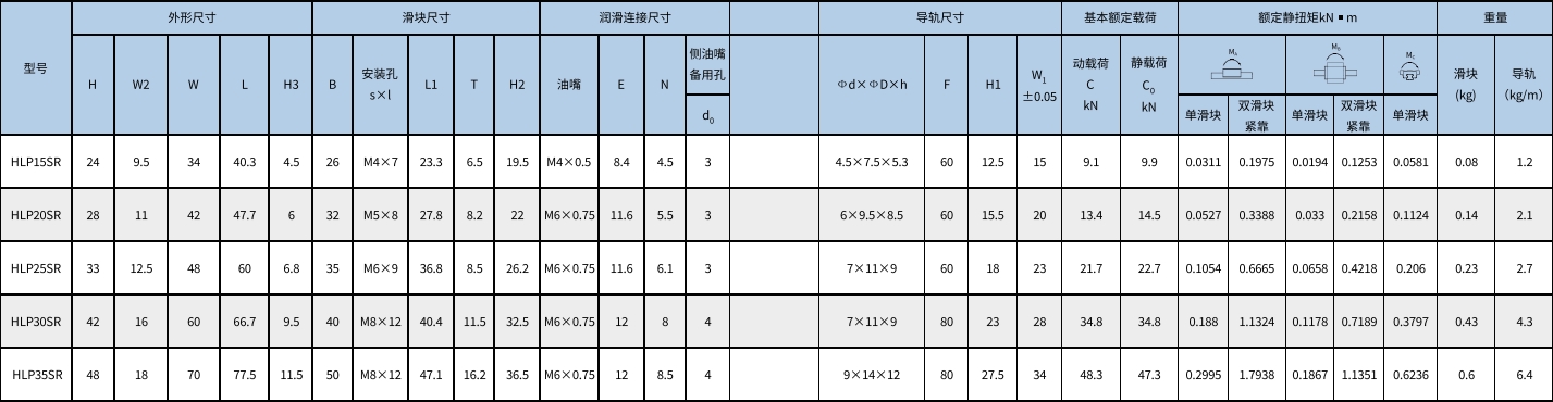 徑向型球保持型滾動(dòng)導(dǎo)軌HLP系列,恒立佳創(chuàng)
