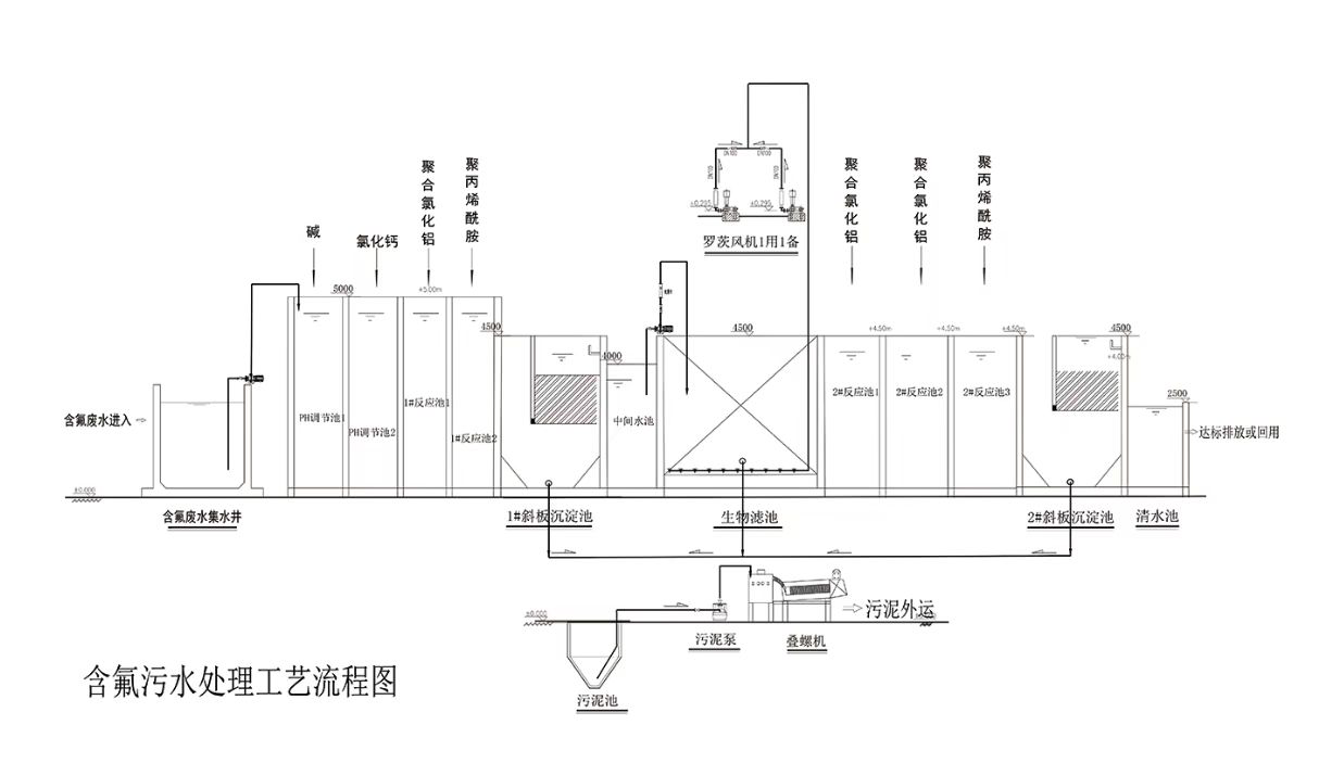 四川上特科技有限公司廢水處理項目技術協議