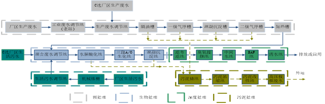 某煤礦機械集團股份有限公司污水處理站升級改造項目