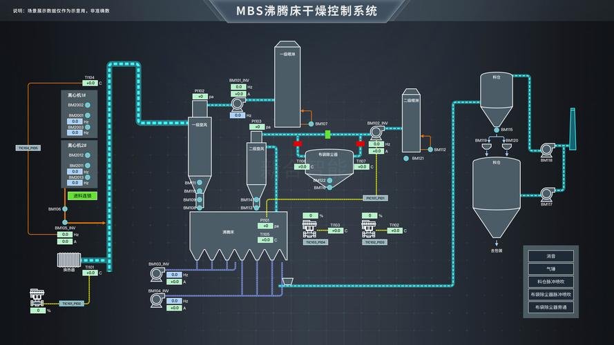 SCADA組態(tài)軟件的概述與應用
