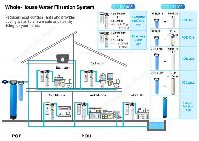 新型全屋健康水多少錢 誠(chéng)信經(jīng)營(yíng) 天拓新能源供應(yīng)