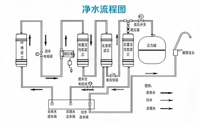 富氧全屋健康水靜音舒適款,全屋健康水