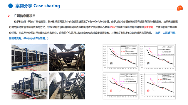 清遠(yuǎn)玻璃鋼冷卻塔降噪設(shè)備 廣東特菱節(jié)能空調(diào)設(shè)備供應(yīng)