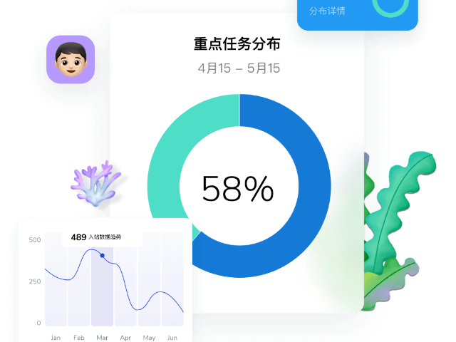 德陽(yáng)智能營(yíng)銷(xiāo)方法 四川臻云信息技術(shù)供應(yīng)