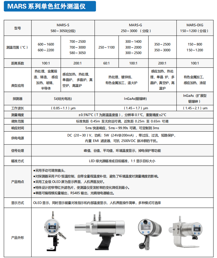 常州思捷：MARS系列單色紅外測溫儀
