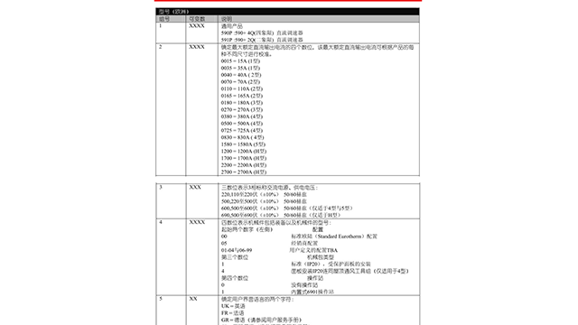 北京调速器派克欧陆SSD直流电机调速器可逆控制 上海欣葳机电设备供应