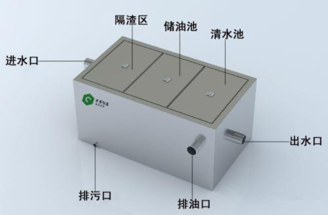 污水處理配套隔油池采購 四川共創(chuàng)源塔環(huán)保設備供應;