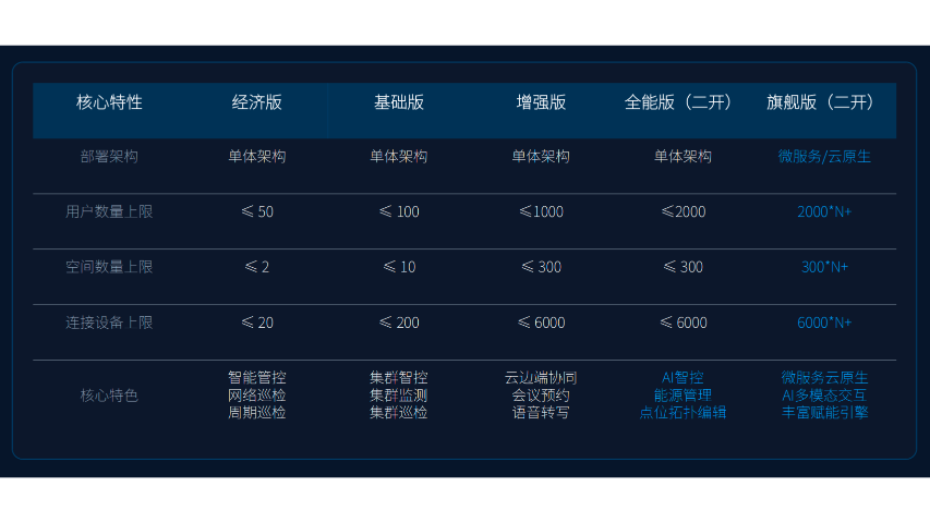 深圳高清數(shù)字會議系統(tǒng)架構(gòu) 深圳圣大奧維科技發(fā)展供應(yīng)