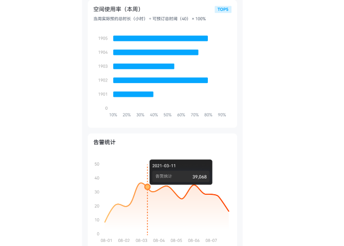 深圳綜合智能會議運維管控解決方案 創(chuàng)造輝煌 深圳圣大奧維科技發(fā)展供應