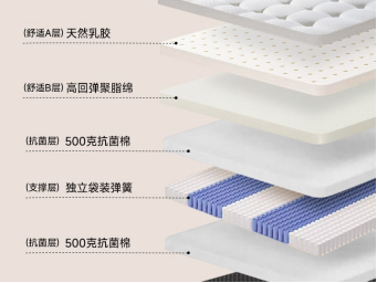 宅小舒轻量化设计语言全解