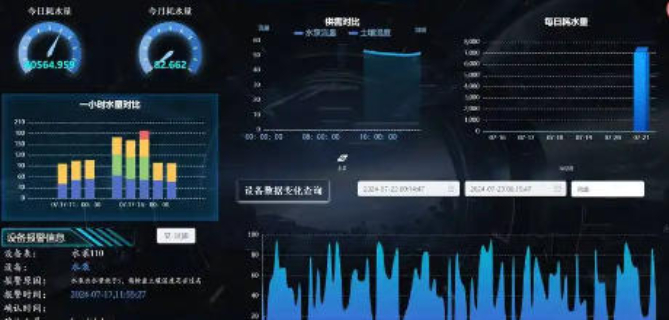 雁塔區(qū)智慧農林AIoT軟件批量定制,智慧農林AIoT軟件