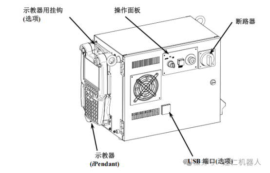 發那科30IB MATE柜介紹