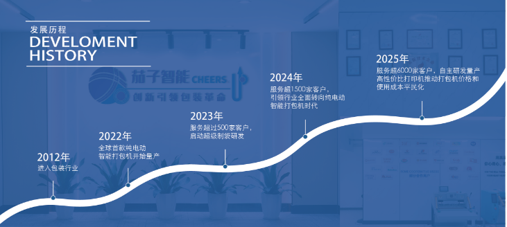 電商打包機(jī)供應(yīng)商