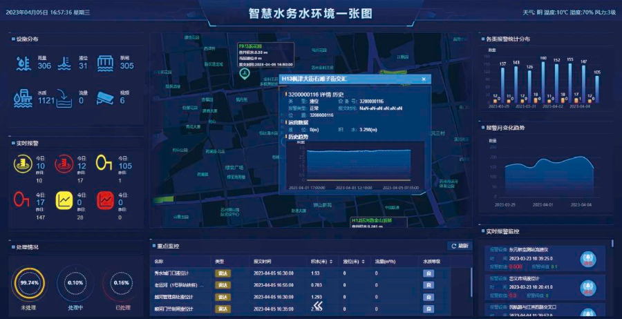 四川物聯網集成水質監測 江蘇賽融科技股份供應