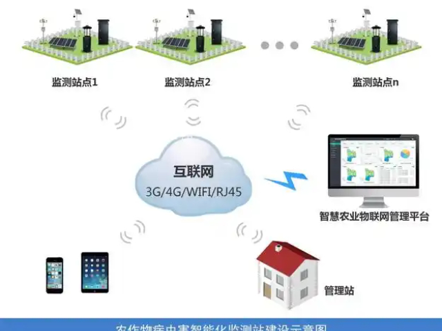 浙江动态监测智能水质监测站多站点联动