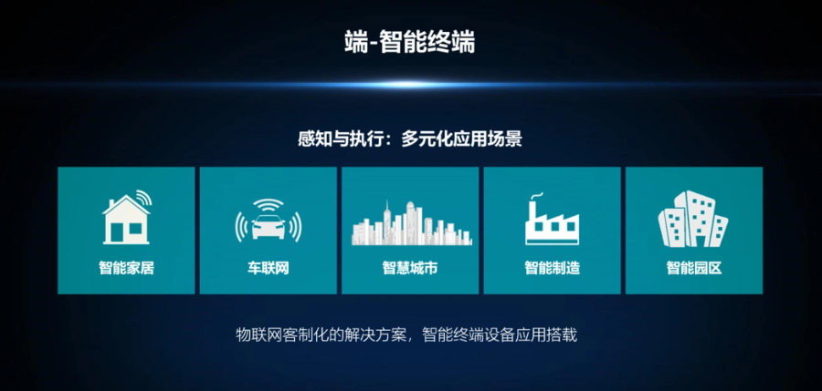 山東物聯網傳感智慧物聯網平臺,智慧物聯網平臺