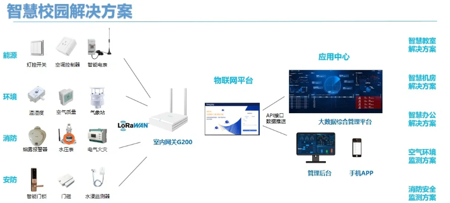 云南多數據融合智慧物聯網平臺哪家好 江蘇賽融科技股份供應