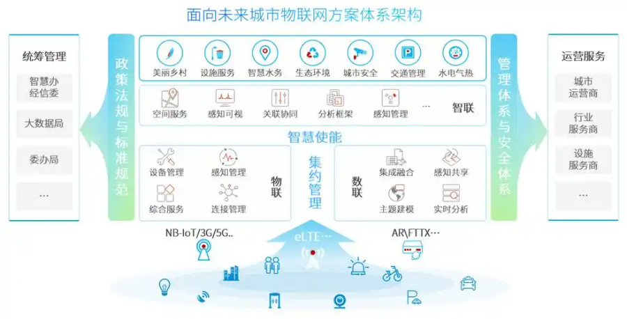 重慶賽融科技智慧物聯網平臺可視化,智慧物聯網平臺