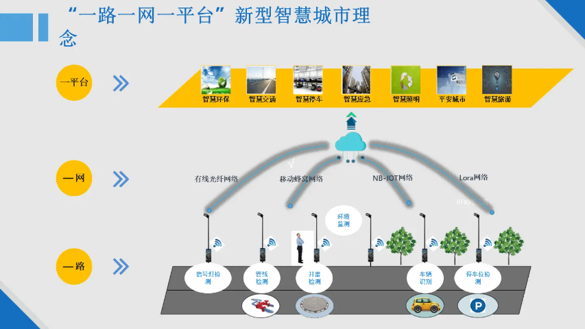 浙江動(dòng)態(tài)監(jiān)測(cè)智慧物聯(lián)網(wǎng)平臺(tái)哪家好 江蘇賽融科技股份供應(yīng)