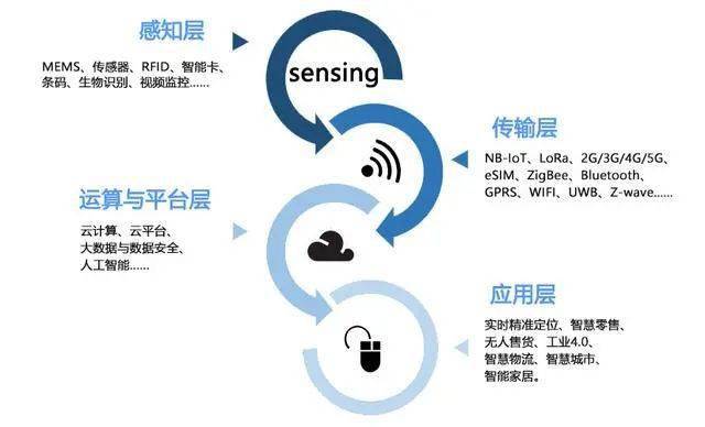 上海智能互聯(lián)智慧物聯(lián)網(wǎng)平臺5G物聯(lián)網(wǎng)絡(luò) 江蘇賽融科技股份供應(yīng)