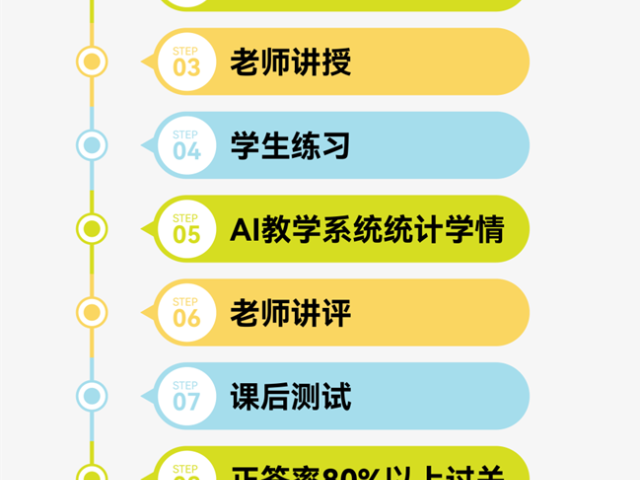 東莞致勝春季高考線上直通車輔導(dǎo) 歡迎咨詢 廣州市天河區(qū)致勝教育培訓(xùn)中心供應(yīng)