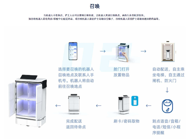 福建直销医院配送机器人 厦门洛必恒信息科技供应