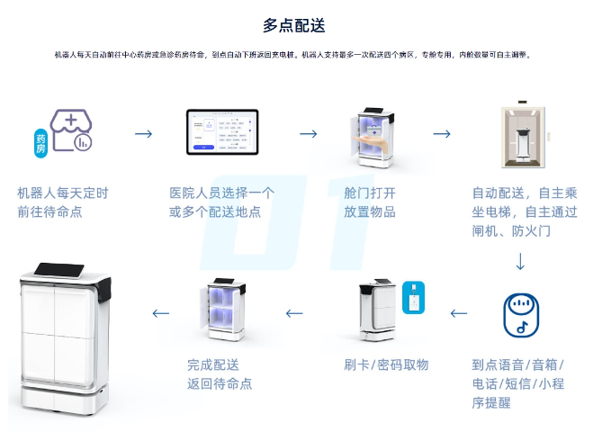 福州智能医院配送机器人服务热线,医院配送机器人