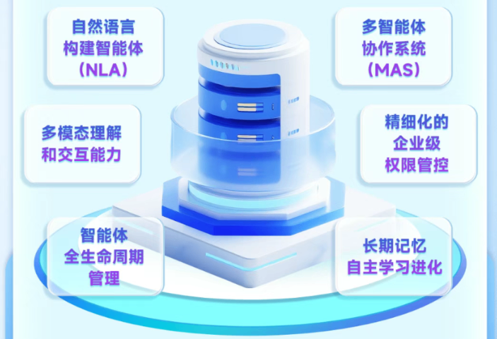 制造業(yè)環(huán)球資源推廣 貼心服務(wù) 廈門洛必恒信息科技供應(yīng)