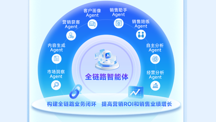 制造业私域引流,互联网推广