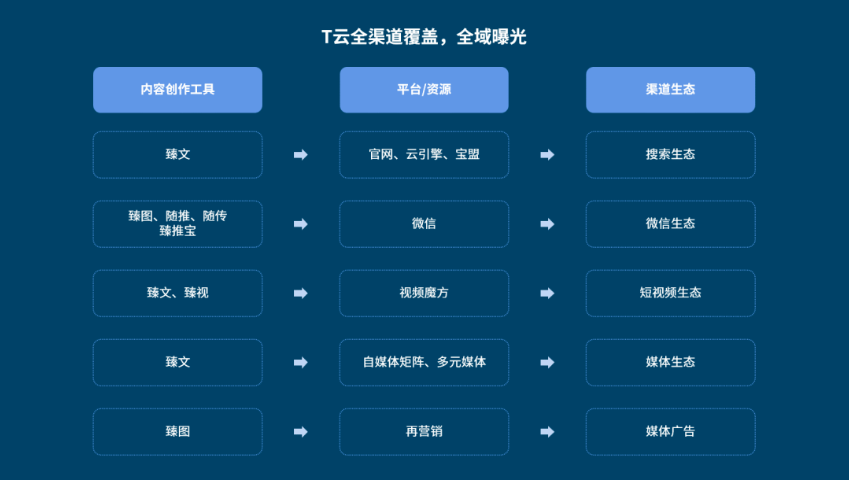 工厂私域运营怎么招人,互联网推广