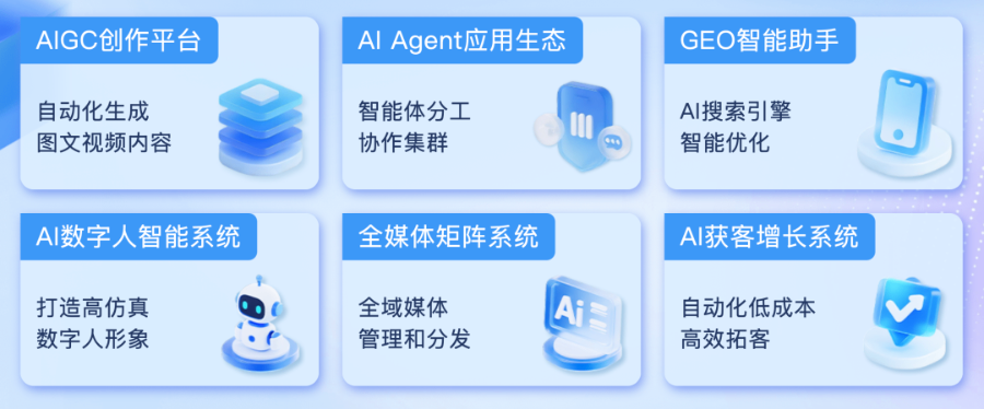 活动转化,互联网推广