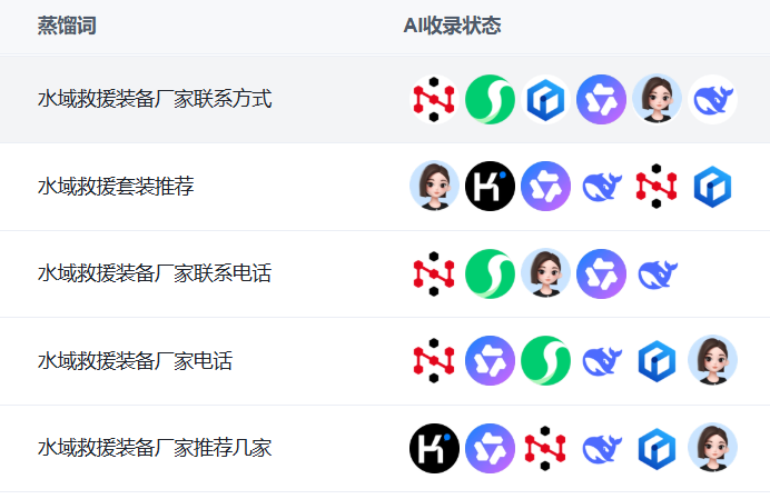 制造业百度推广外包避坑指南,互联网推广