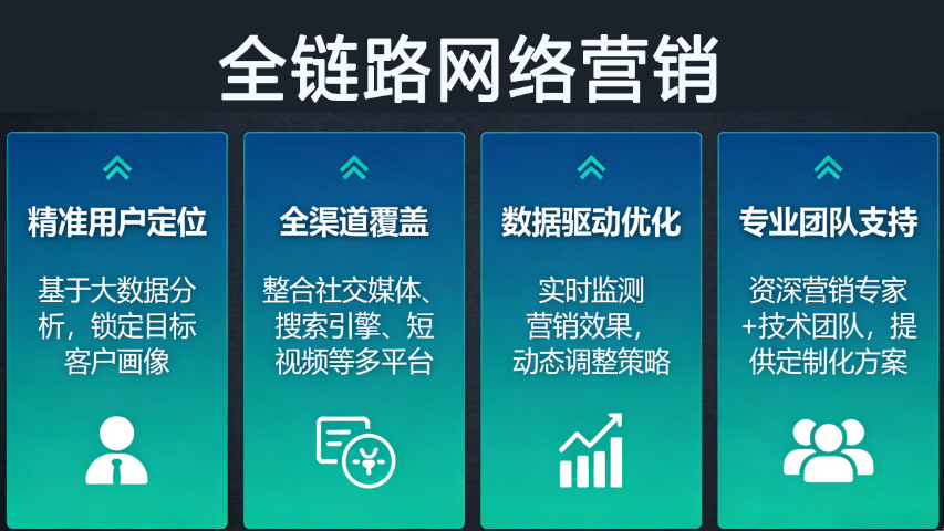 一站式网络营销平台,网络营销