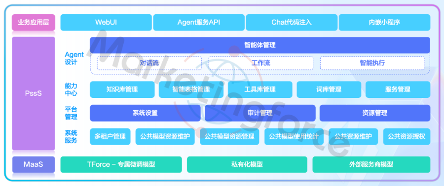 一站式网络营销简介,网络营销
