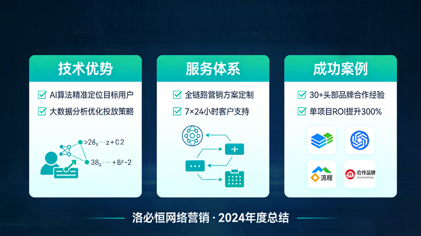泉州一站式网络营销服务电话,网络营销