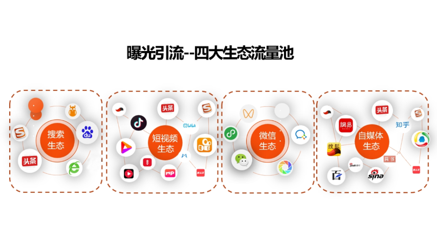 泉州智能化網(wǎng)絡(luò)營銷售價 服務(wù)至上 廈門洛必恒信息科技供應(yīng)