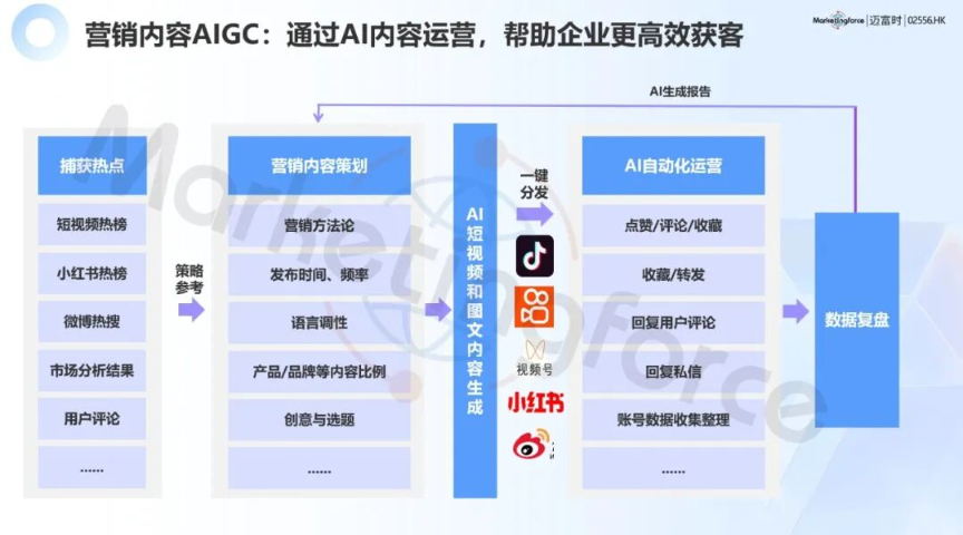 制造业做互联网推广价格,互联网推广