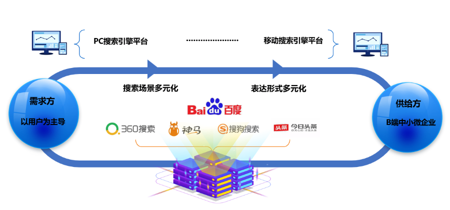 龙岩国际网络营销价格多少,网络营销