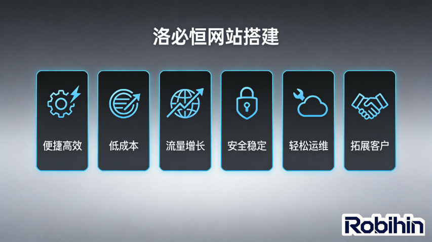 網(wǎng)站建設(shè)在線客服 歡迎咨詢 廈門洛必恒信息科技供應(yīng)