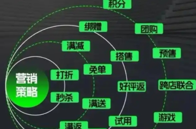 青浦區(qū)怎樣市場(chǎng)營(yíng)銷(xiāo)策劃報(bào)價(jià),市場(chǎng)營(yíng)銷(xiāo)策劃