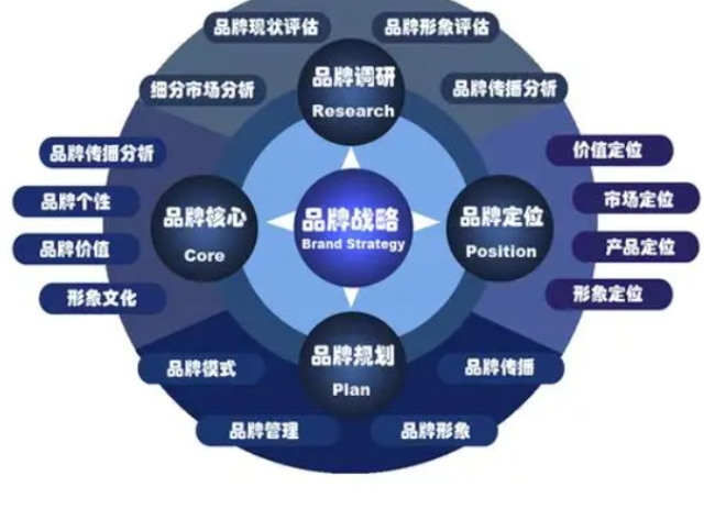 虹口區創新企業形象策劃咨詢熱線