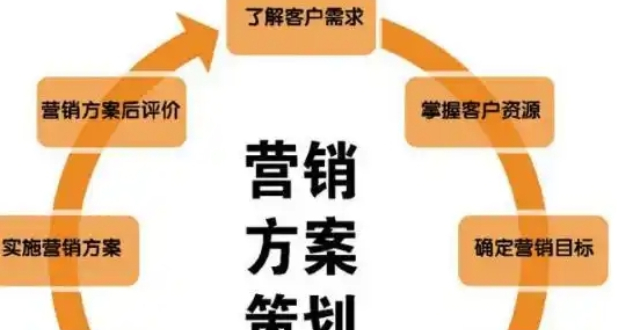 青浦區(qū)怎樣市場(chǎng)營(yíng)銷策劃報(bào)價(jià)