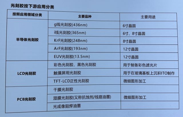 常州低溫光刻膠報價 吉田半導體供應