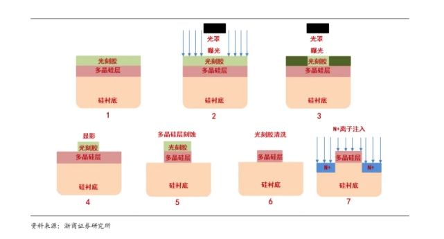 黑龍江3微米光刻膠品牌 歡迎咨詢 吉田半導體供應