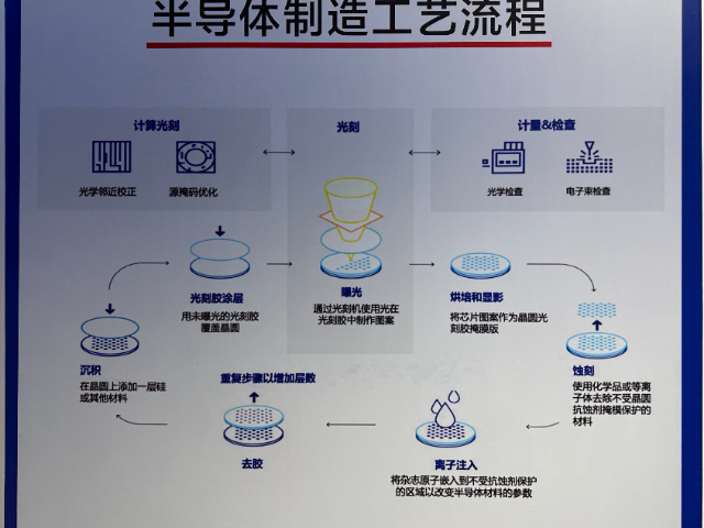 福州制版光刻膠多少錢(qián) 價(jià)格/報(bào)價(jià) 吉田半導(dǎo)體供應(yīng)