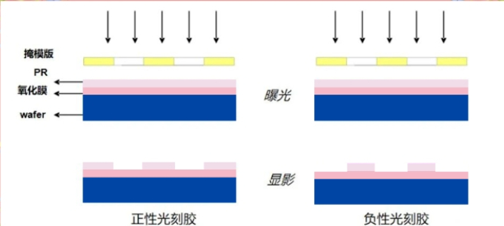 山東紫外光刻膠感光膠 歡迎咨詢(xún) 吉田半導(dǎo)體供應(yīng)