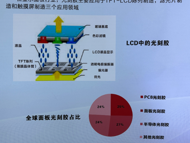 陕西厚膜光刻胶生产厂家 吉田半导体供应;